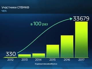 ������ � ������. �����-������������� ������������� ���������� �����