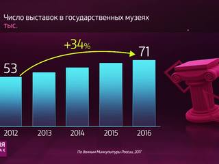 ������ � ������. ��� ����������� �������� ����?