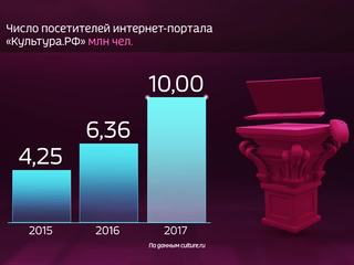 ������ � ������. ��������-������ "�������� ��"