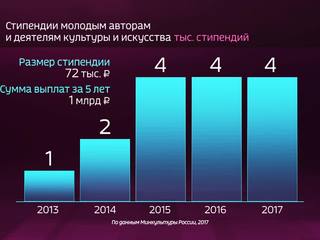 ������ � ������. ��������������� ��������� ���������